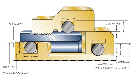 Types of Metal Seals / Guide to Metal Seal Selection / O Rings