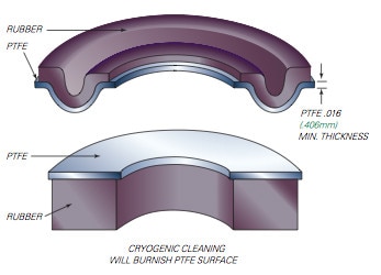 Rubber Molding: What Is It? How Does It Work? Types Of