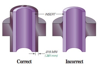 overmolding inserts