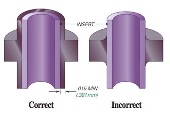 overmolding inserts