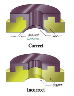 design of over-molding inserts