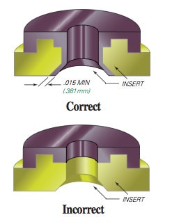 Insert molding and over molding for complex parts