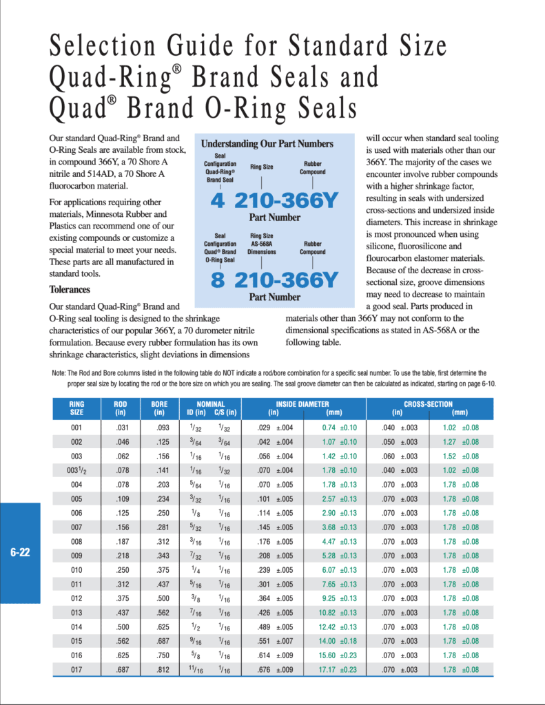 Selection Guide/Standard Size Quad-Ring® Brand Seals and Quad® Brand O-Rings  Seals - Minnesota Rubber & Plastics