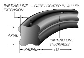 Selection Guide/Standard Size Quad-Ring® Brand Seals and Quad® Brand O-Rings  Seals - Minnesota Rubber & Plastics