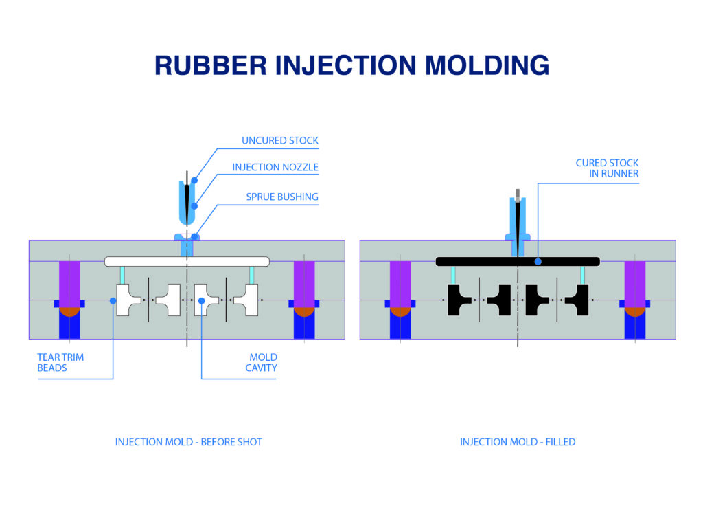 Rubber Molding with Inserts