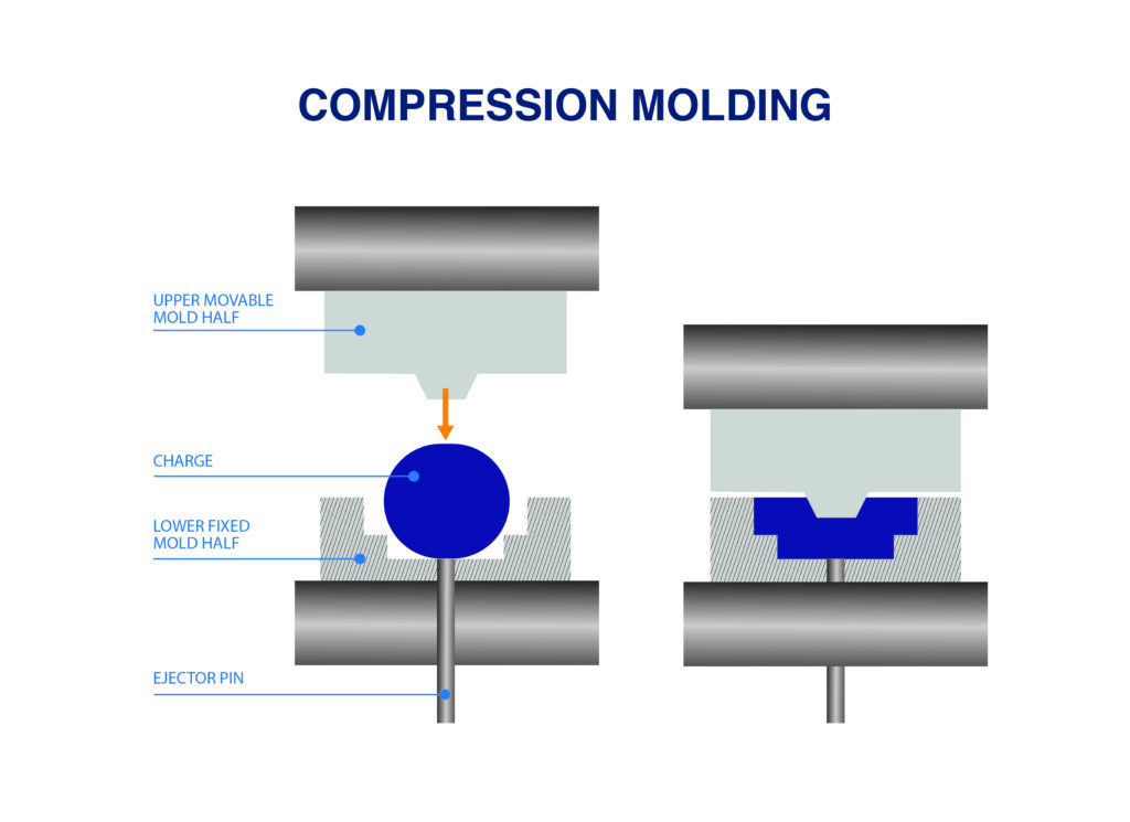 Thermoplastic Molding: Process, Types, Materials, and Applications
